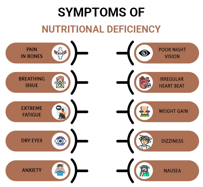 SYMPTOMS OF NUTRITIONAL DEFICIENCY