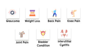 For Which Types Of Joint Pain Can You Use It?